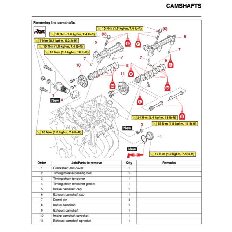 YAMAHA R7 YZF-R7 (2022+) SERVICE WORKSHOP MANUAL + PARTS CATALOGUE + OWNER'S MANUAL