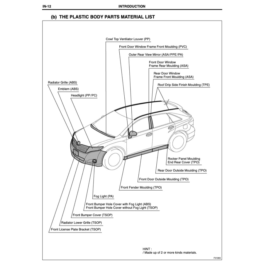 TOYOTA VENZA AGV10/15 GGV10/15 (2009-2017) SERVICE WORKSHOP MANUAL