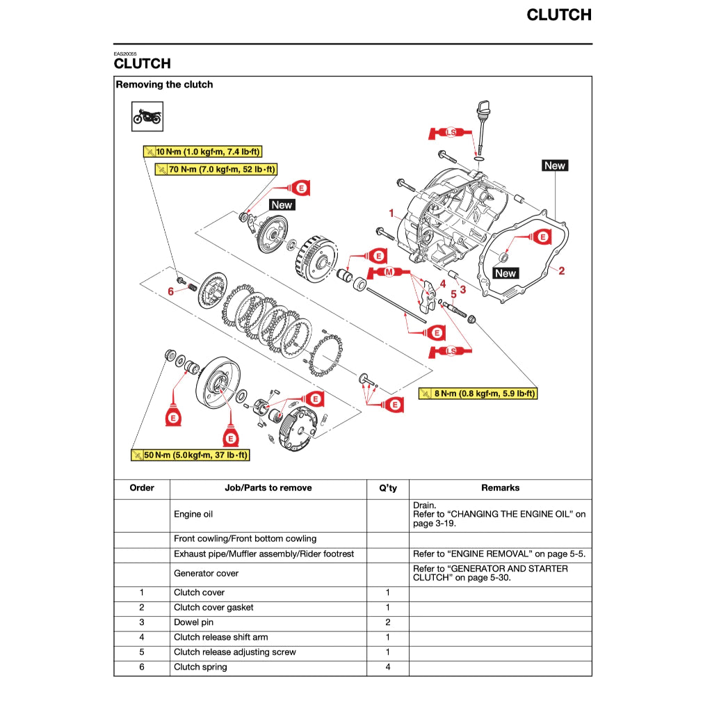 YAMAHA PG-1 (2024+) SERVICE WORKSHOP MANUAL + PARTS CATALOGUE + OWNER'S MANUAL