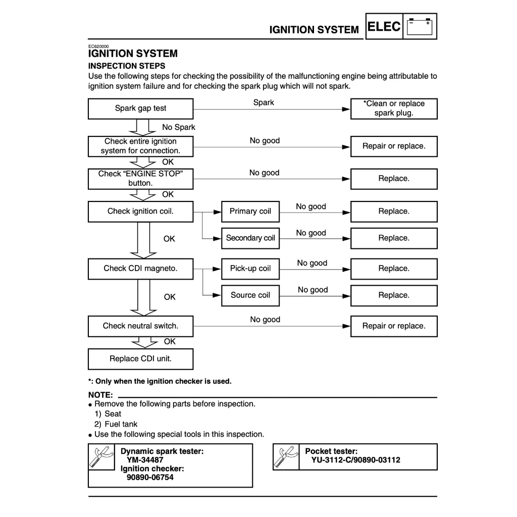 YAMAHA WR400 WR426 (1998-2003) SERVICE WORKSHOP MANUAL
