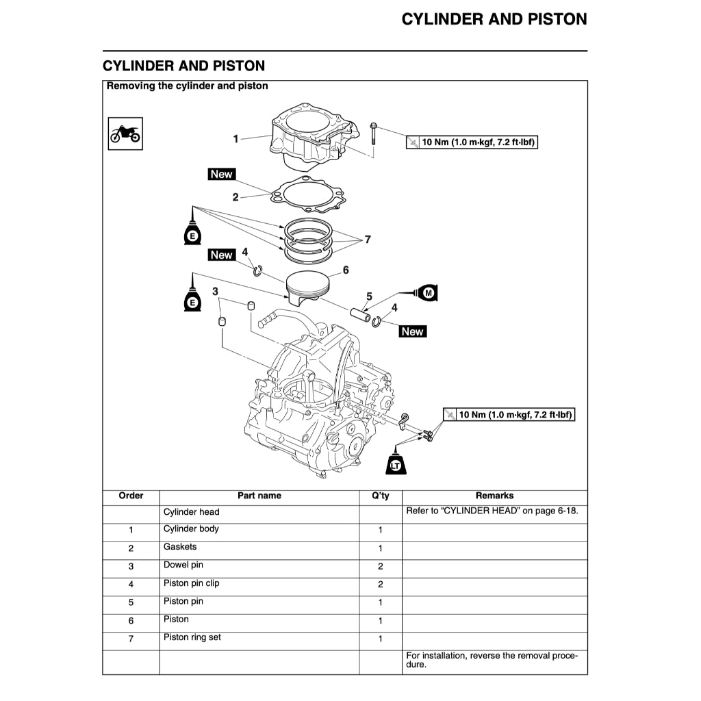 YAMAHA WR450F (2003-2022) SERVICE WORKSHOP MANUAL
