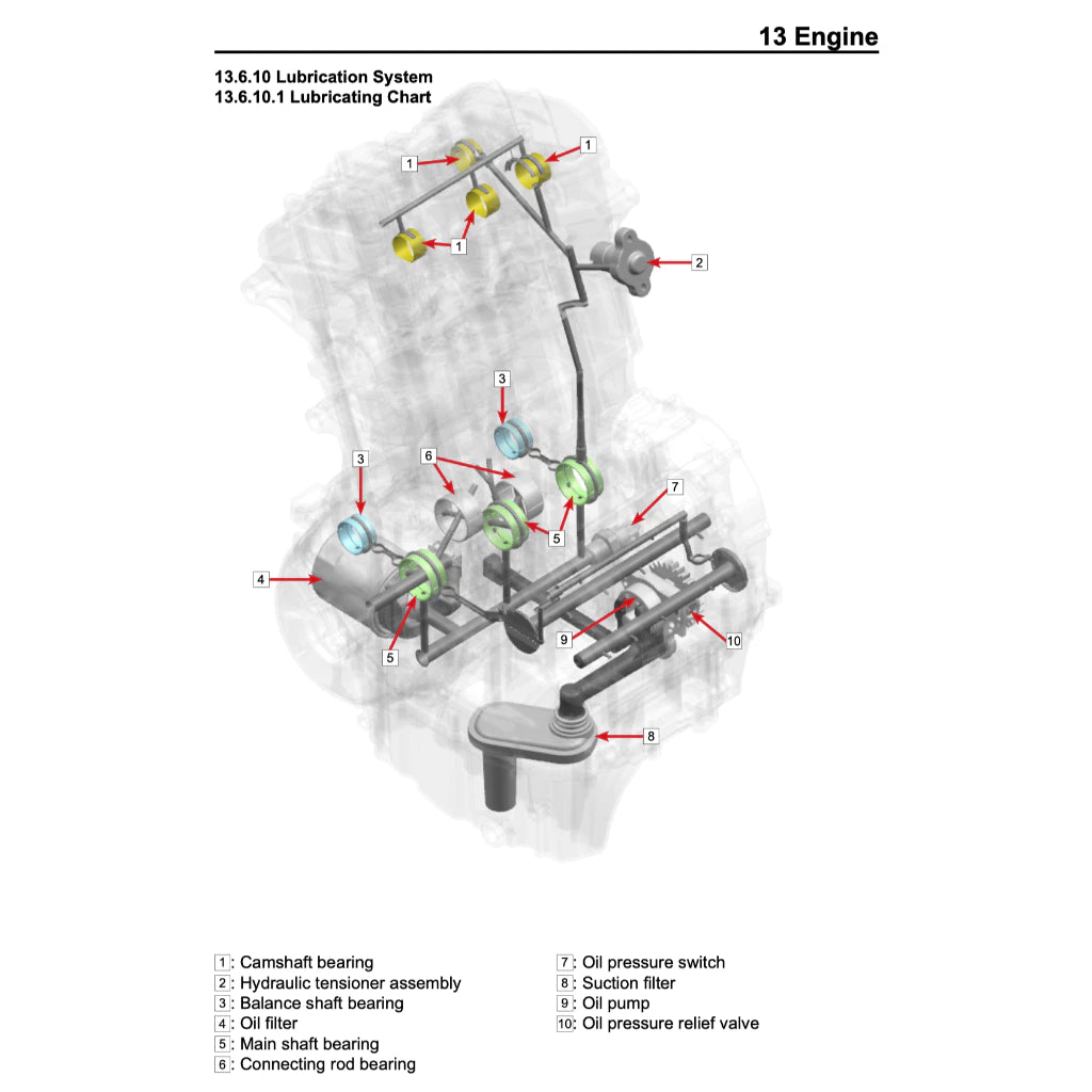 CFMOTO 450CL-C 450 CLC (2025+) SERVICE WORKSHOP MANUAL + PARTS CATALOGUE + OWNER'S MANUAL