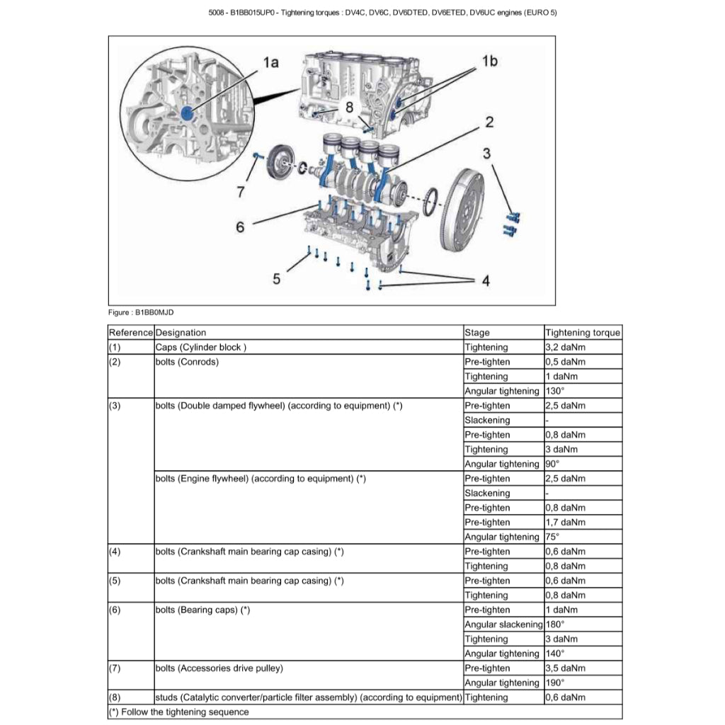 PEUGEOT 5008 T87 (2009-2016) SERVICE WORKSHOP MANUAL
