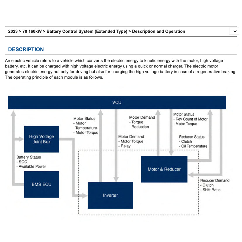 HYUNDAI IONIQ 6 CE EV (2022+) SERVICE WORKSHOP MANUAL