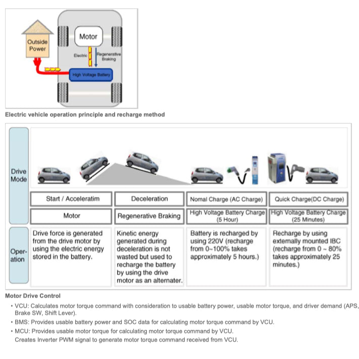 KIA E-SOUL EV (2015-2019) SERVICE WORKSHOP MANUAL