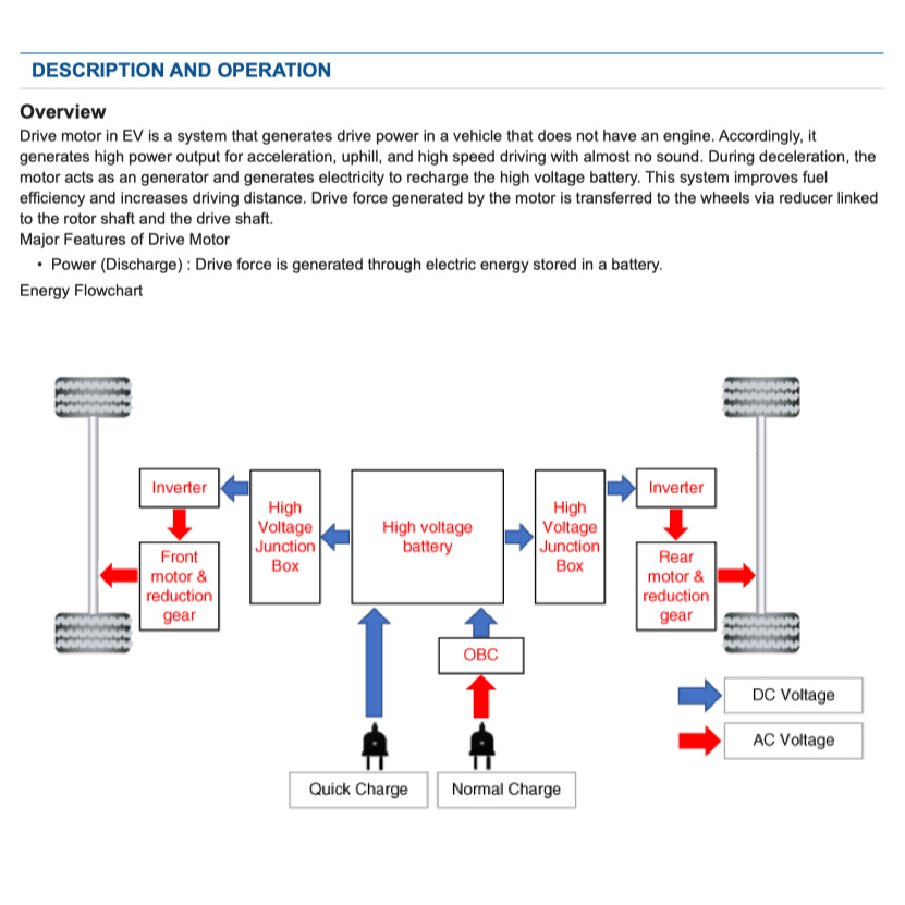 HYUNDAI IONIQ 6 CE EV (2022+) SERVICE WORKSHOP MANUAL