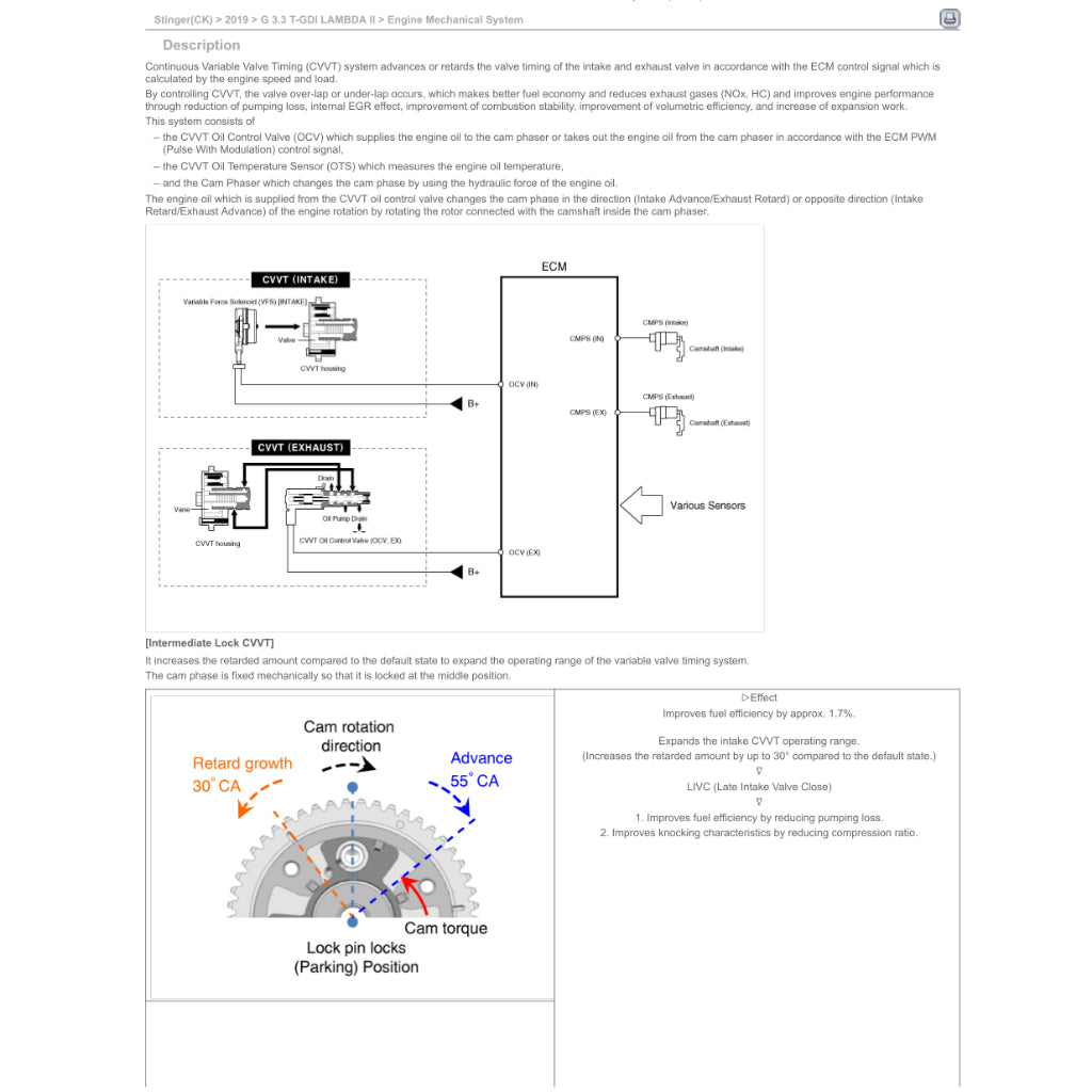 KIA STINGER CK (2018-2023) SERVICE WORKSHOP MANUAL