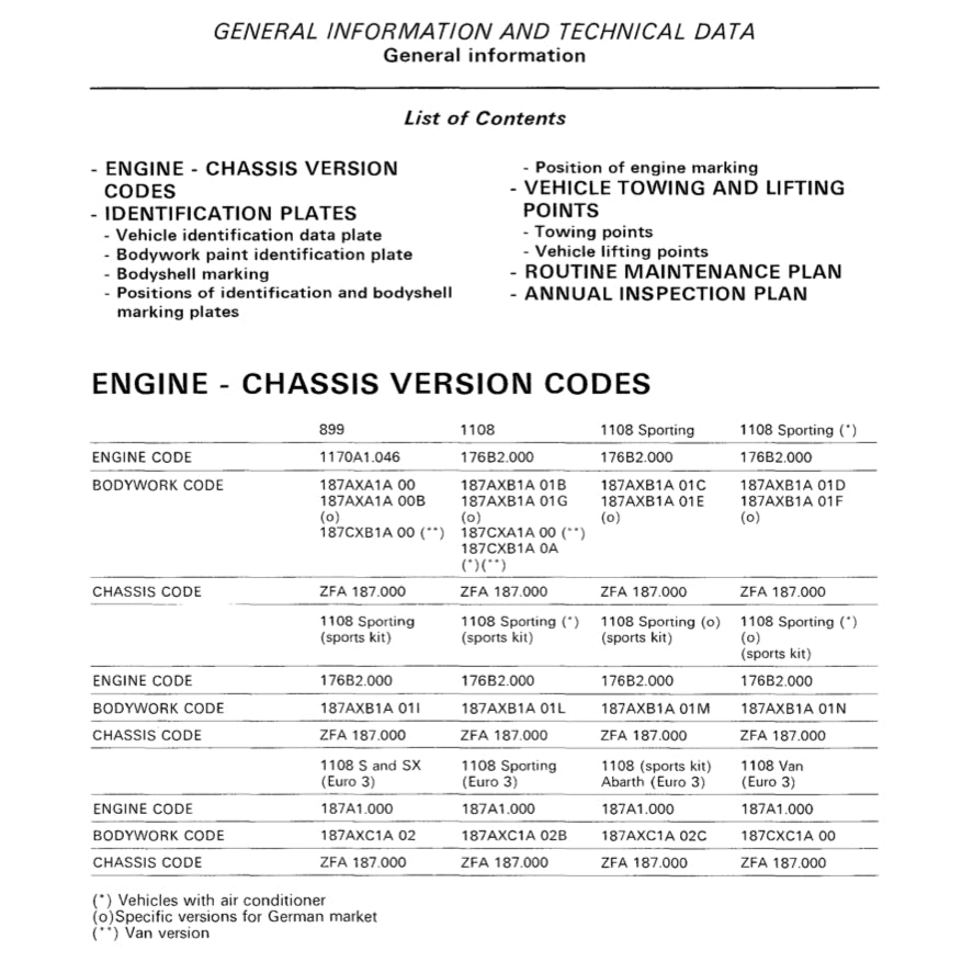 FIAT SEICENTO 187 (1997-2010) SERVICE WORKSHOP MANUAL