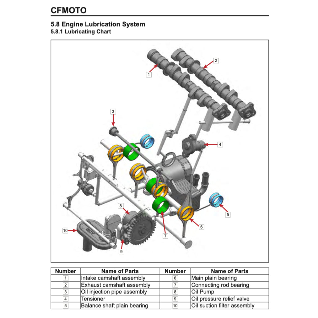 CFMOTO 675NK (2025+) SERVICE WORKSHOP MANUAL + PARTS CATALOGUE + OWNER'S MANUAL