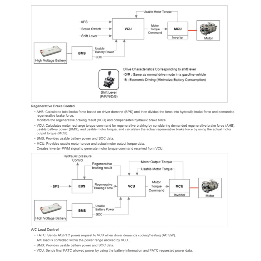 KIA E-SOUL EV (2015-2019) SERVICE WORKSHOP MANUAL