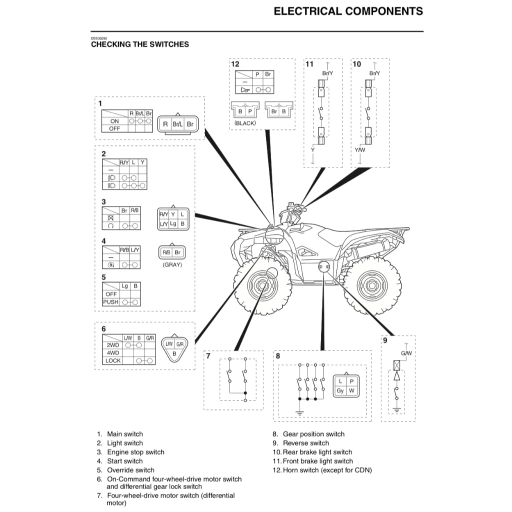 YAMAHA GRIZZLY 700 EPS (2019-2020) ATV SERVICE WORKSHOP MANUAL