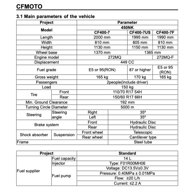 CFMOTO 450NK (2023+) SERVICE WORKSHOP MANUAL + PARTS CATALOGUE + OWNER'S MANUAL