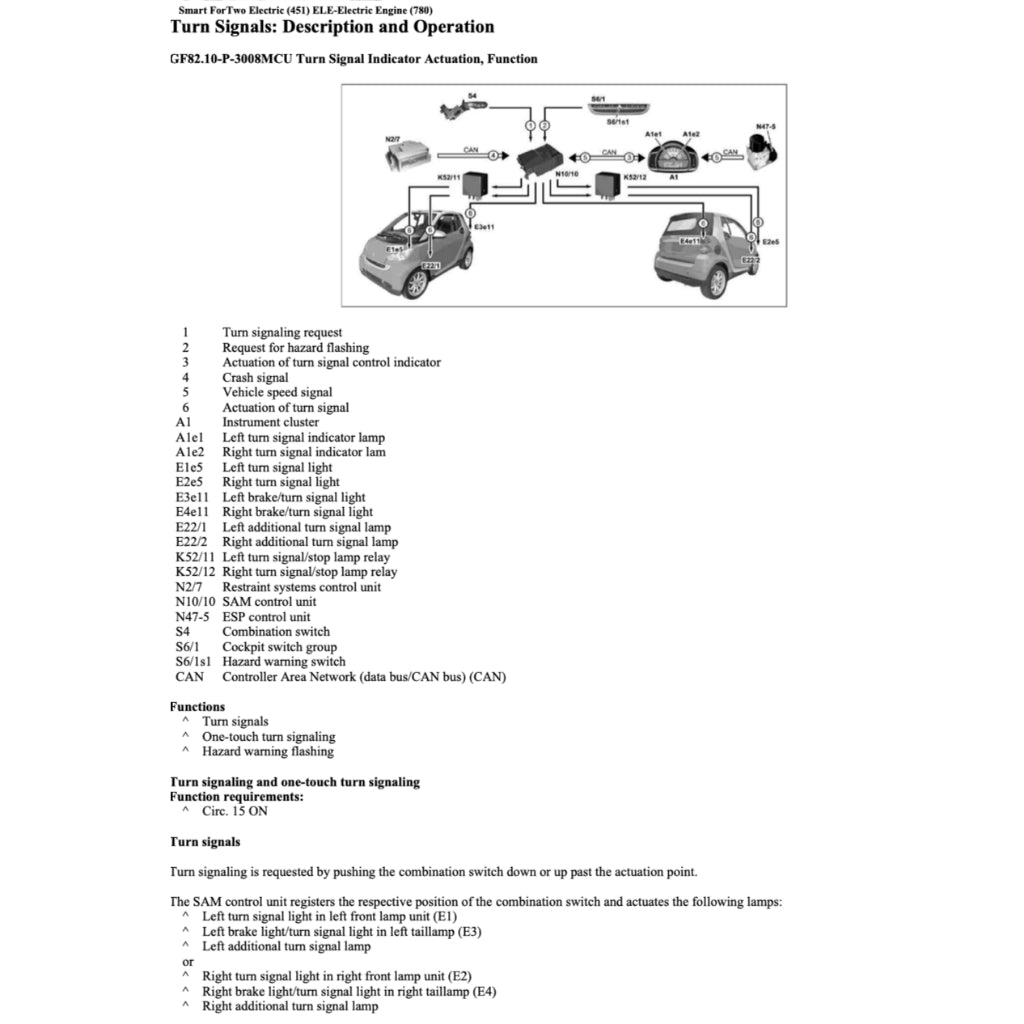 SMART FORTWO ELECTRIC DRIVE W451 ED2 (2009-2012) SERVICE WORKSHOP MANUAL