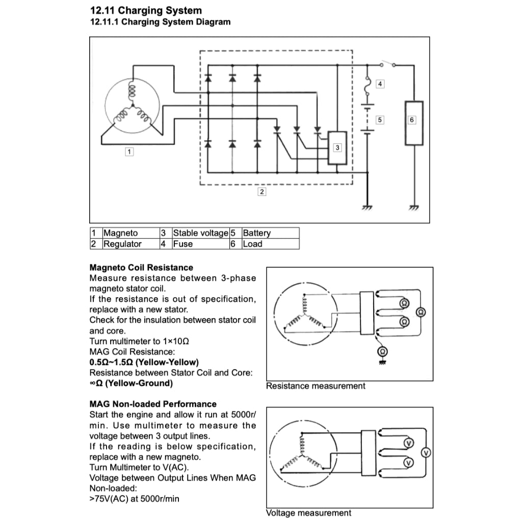 CFMOTO CFORCE TOURING/L 400/450/500/520 (2022-2023) ATV SERVICE WORKSHOP MANUAL + OWNER'S MANUAL