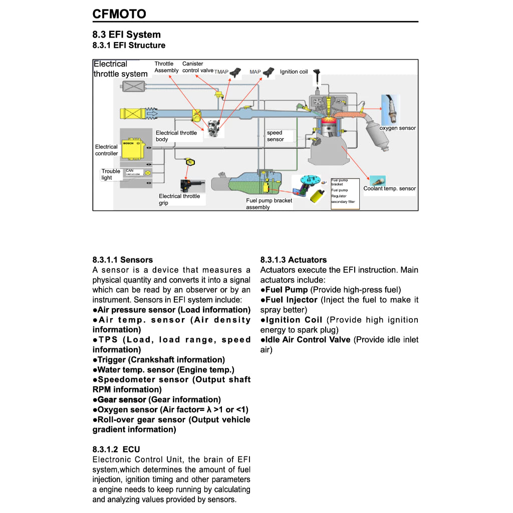 CFMOTO 450CL-C 450 CLC BOBBER (2025+) SERVICE WORKSHOP MANUAL+ PARTS CATALOGUE+ OWNER'S MANUAL