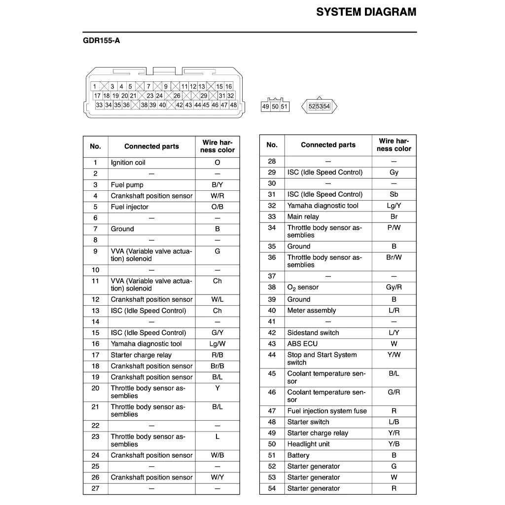 YAMAHA NVX155 V2 (2021+) SERVICE WORKSHOP MANUAL + PARTS CATALOGUE + OWNER'S MANUAL