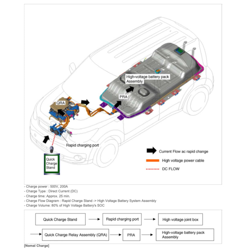 KIA E-SOUL EV (2015-2019) SERVICE WORKSHOP MANUAL