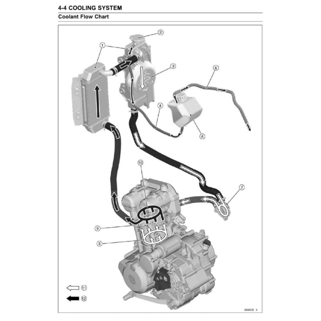 KAWASAKI KLX300 SM/DM/EM (2021-2024) SERVICE WORKSHOP MANUAL + OWNER'S MANUAL