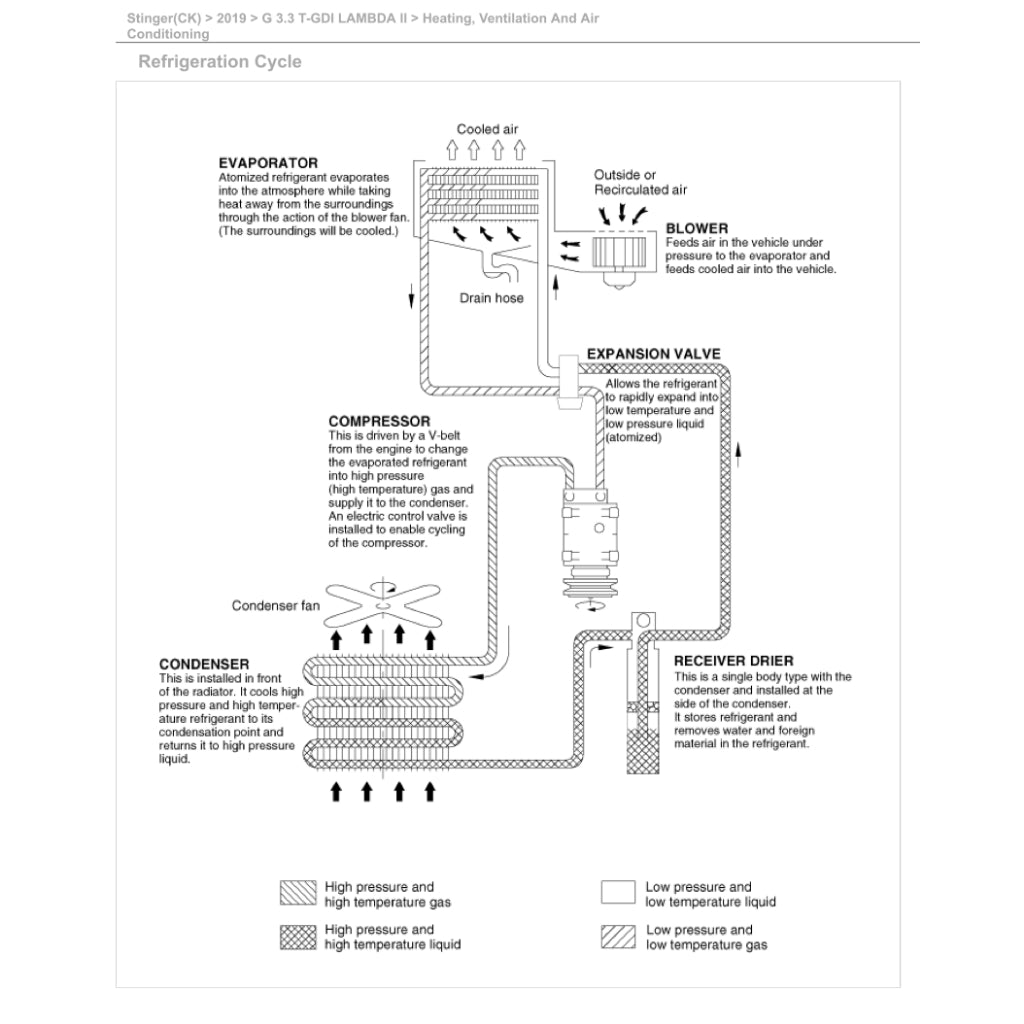 KIA STINGER CK (2018-2023) SERVICE WORKSHOP MANUAL