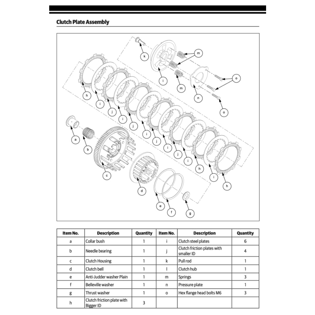 ROYAL ENFIELD SHOTGUN 650 (2024+) SERVICE WORKSHOP MANUAL + PARTS CATALOGUE + OWNER'S MANUAL