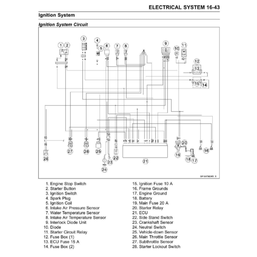 KAWASAKI KLX300 SM/DM/EM (2021-2024) SERVICE WORKSHOP MANUAL + OWNER'S MANUAL