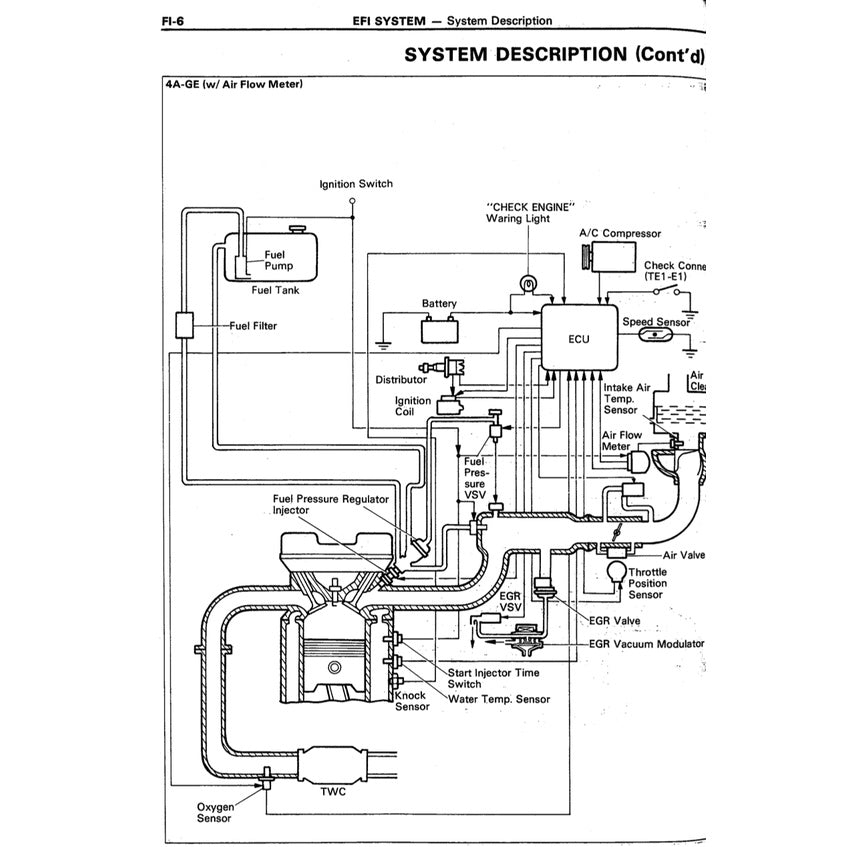 TOYOTA COROLLA FR AE86 (1984-1987) SERVICE WORKSHOP MANUAL