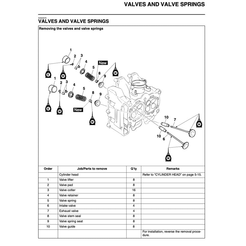 T-MAX YAMAHA TMAX XP500 (2008-2011) SERVICE WORKSHOP MANUAL + OWNER'S MANUAL