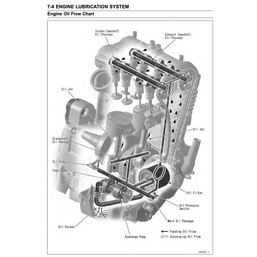 KAWASAKI NINJA 650 ABS (2017-2019) SERVICE WORKSHOP MANUAL + PARTS CATALOGUE + OWNER'S MANUAL