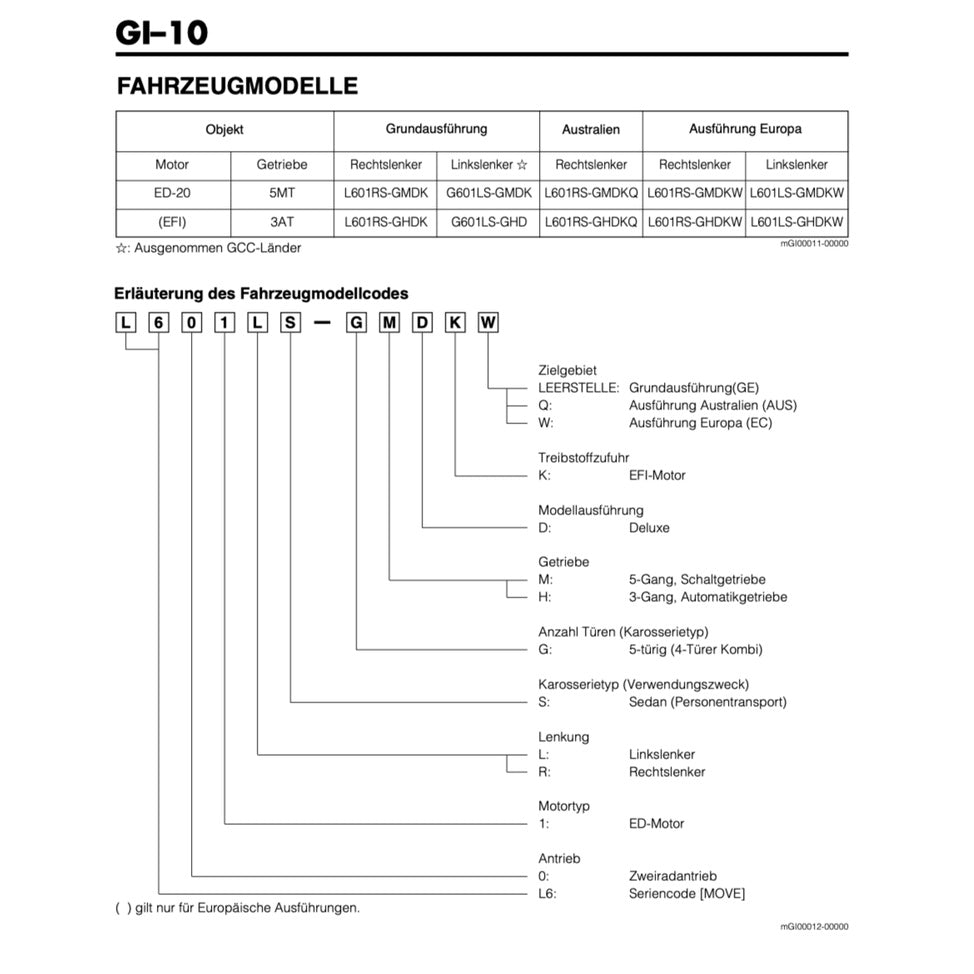 DAIHATSU MOVE L601 GERMAN LANGUAGE EDITION (1995-1998) SERVICE WORKSHOP MANUAL