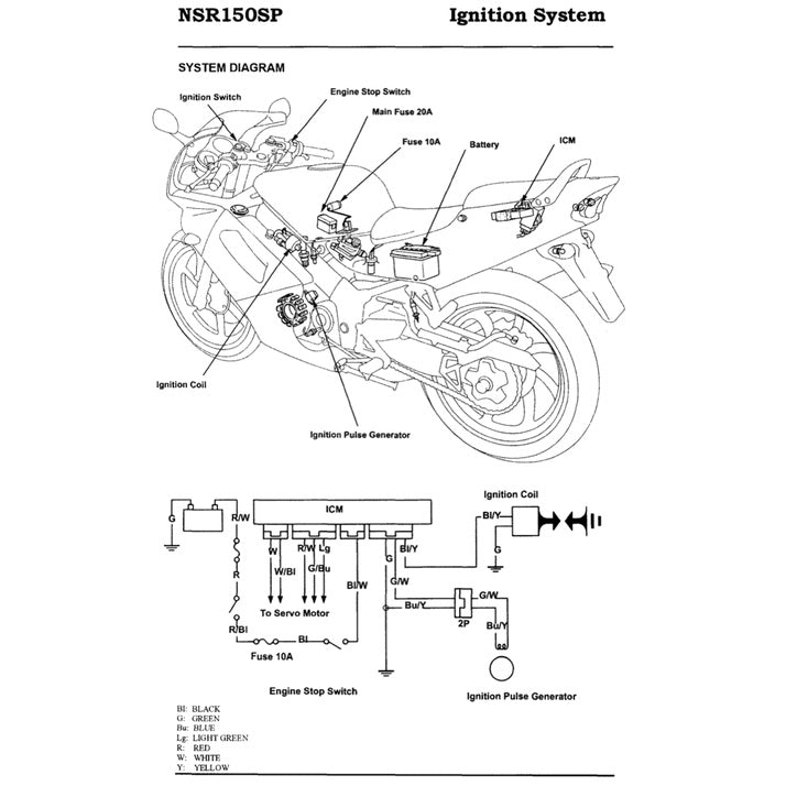 HONDA NSR 150SP (1997-2010) SERVICE WORKSHOP MANUAL + PARTS CATALOGUE + OWNER'S MANUAL - REPSOL REPLICA