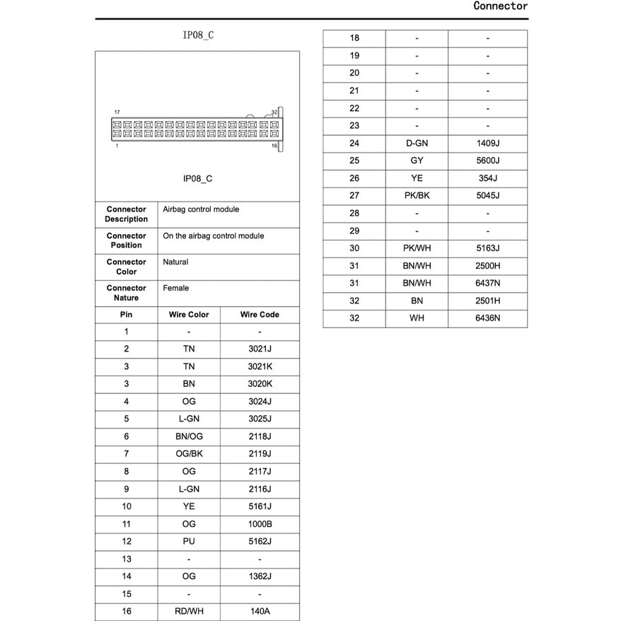 MAXUS T60 (2020-2023) SERVICE WORKSHOP MANUAL