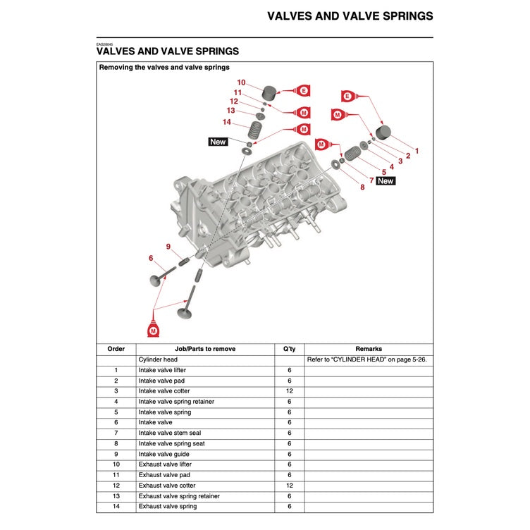 YAMAHA MT-09 MT09 (2021-2023) SERVICE WORKSHOP MANUAL + PARTS CATALOGUE+ OWNER'S MANUAL