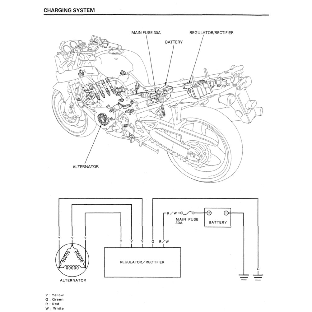 HONDA CBR600F4 (1999-2000) SERVICE WORKSHOP MANUAL + PARTS CATALOGUE + OWNER'S MANUAL