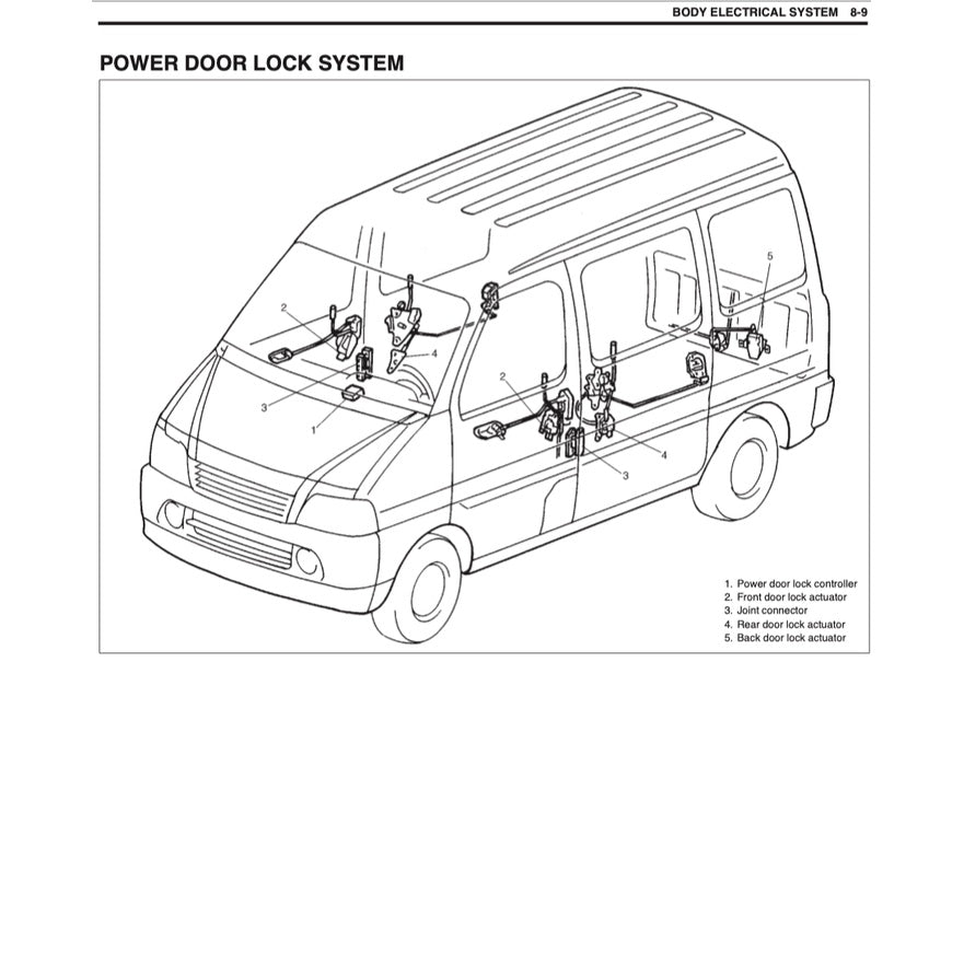 SUZUKI ERV (1999-2013) SERVICE WORKSHOP MANUAL