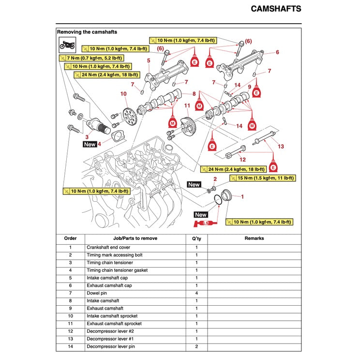 YAMAHA TENERE T700 (2019-2023) SERVICE WORKSHOP MANUAL + PARTS CATALOGUE + OWNER'S MANUAL