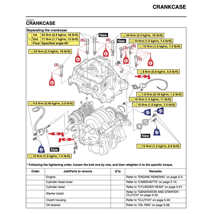 YAMAHA TENERE T700 (2019-2023) SERVICE WORKSHOP MANUAL + PARTS CATALOGUE + OWNER'S MANUAL