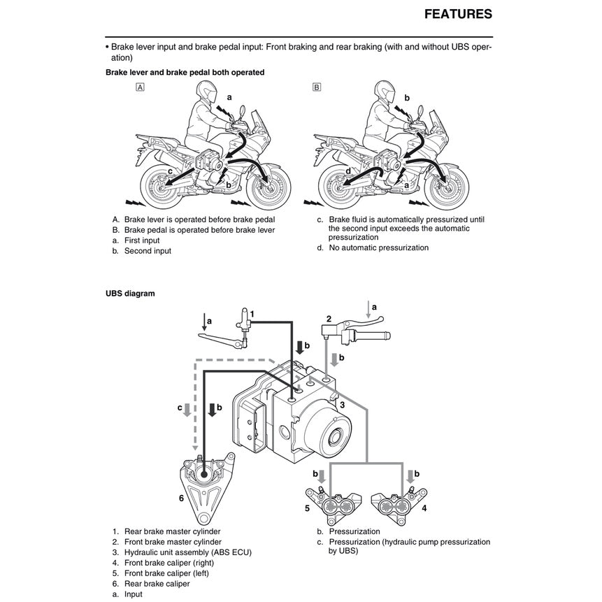 YAMAHA XT1200Z SUPER TENERE (2014-2020) SERVICE WORKSHOP MANUAL + OWNER'S MANUAL