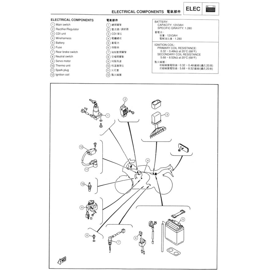 YAMAHA TZM150 4HF1/2 (1994+) SERVICE WORKSHOP MANUAL + PARTS CATALOGUE
