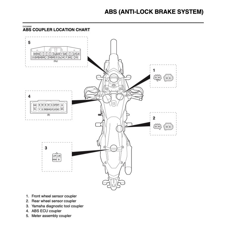YAMAHA TENERE T700 (2019-2023) SERVICE WORKSHOP MANUAL + PARTS CATALOGUE + OWNER'S MANUAL