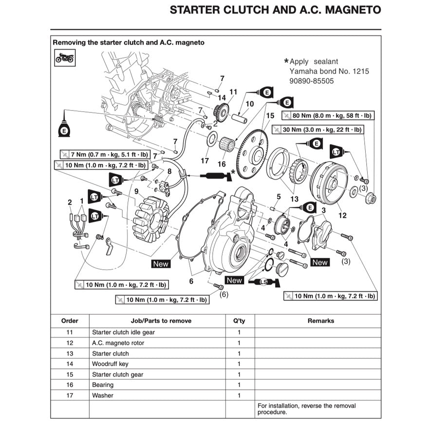 YAMAHA XT660Z TENERE (2008-2016) SERVICE WORKSHOP MANUAL + PARTS CATALOGUE + OWNER'S MANUAL