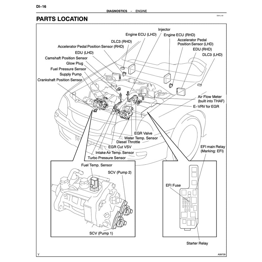TOYOTA  ESTIMA/PREVIA ACR30 (2000-2005) SERVICE WORKSHOP MANUAL