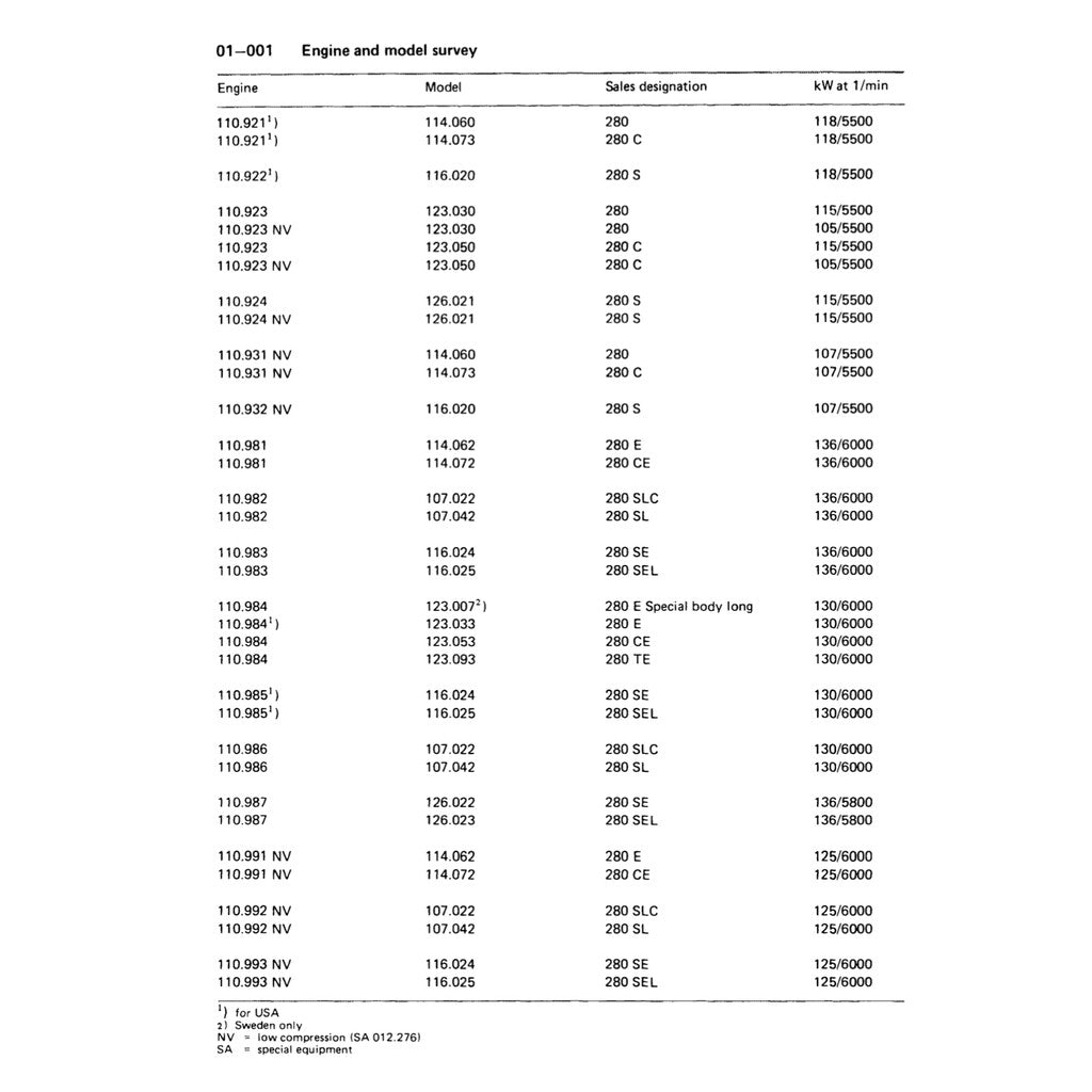 MERCEDES-BENZ ENGINE M110 (1980–1996) SERVICE WORKSHOP MANUAL