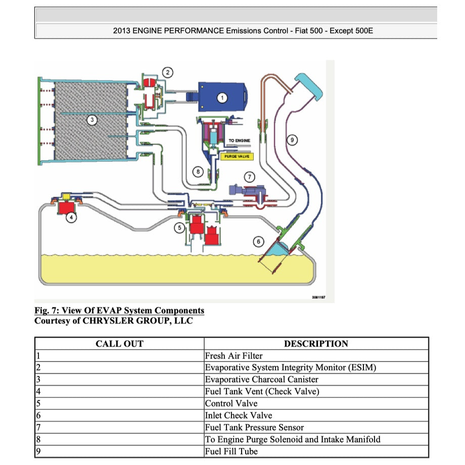 FIAT 500 (2009-2016) SERVICE WORKSHOP MANUAL