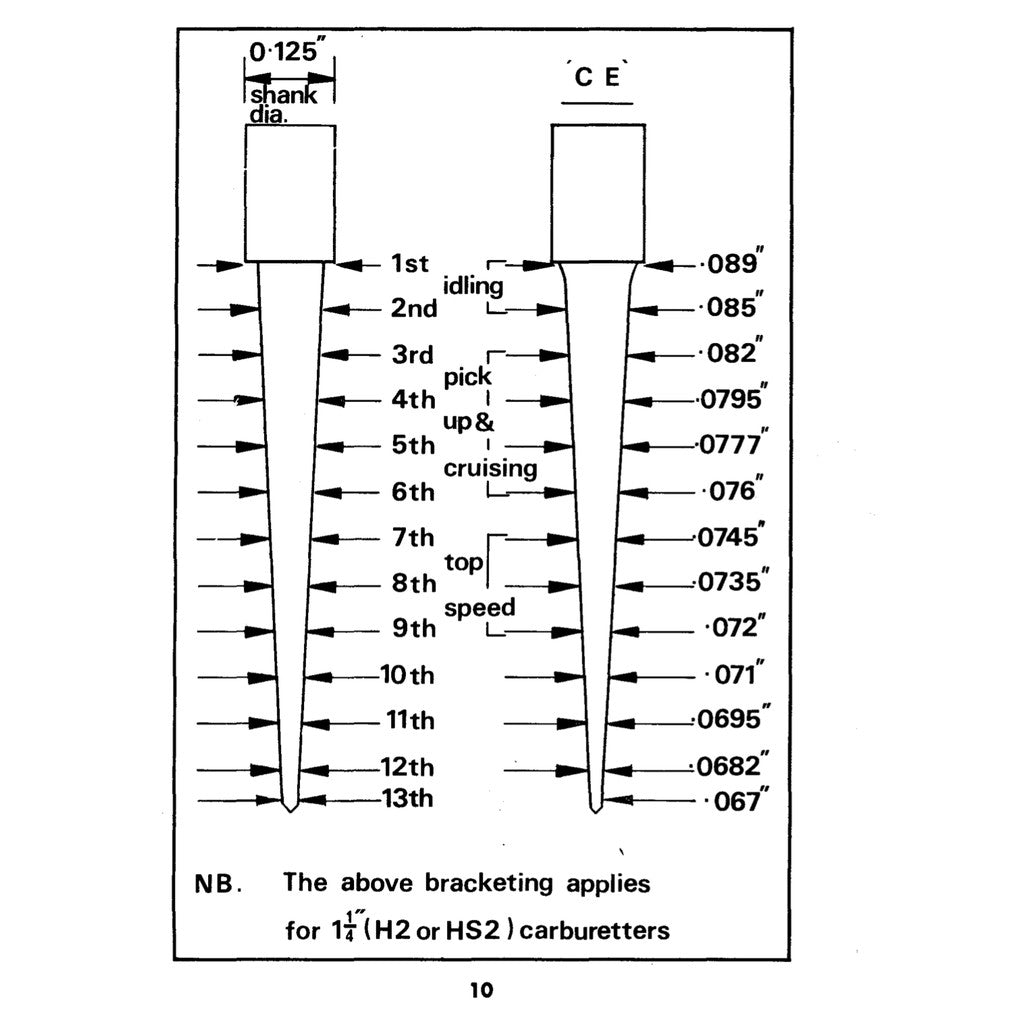 [CLASSIC] TWIN "SU" CARBURETTOR TUNING MANUALS / MINI / AUSTIN / MORRIS / MG / TRIUMPH / JAGUAR / VOLVO