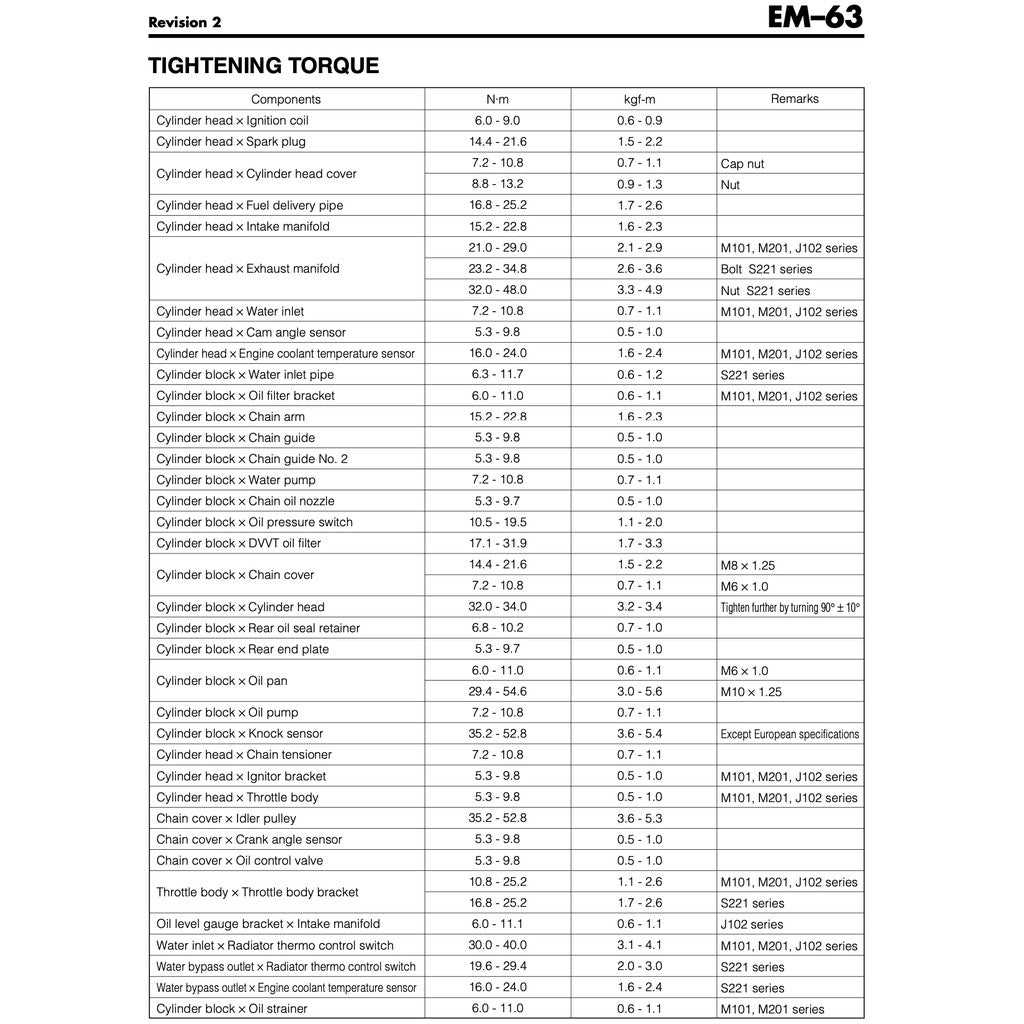 TOYOTA RUSH J200/F700 (2006-2016) SERVICE WORKSHOP MANUAL