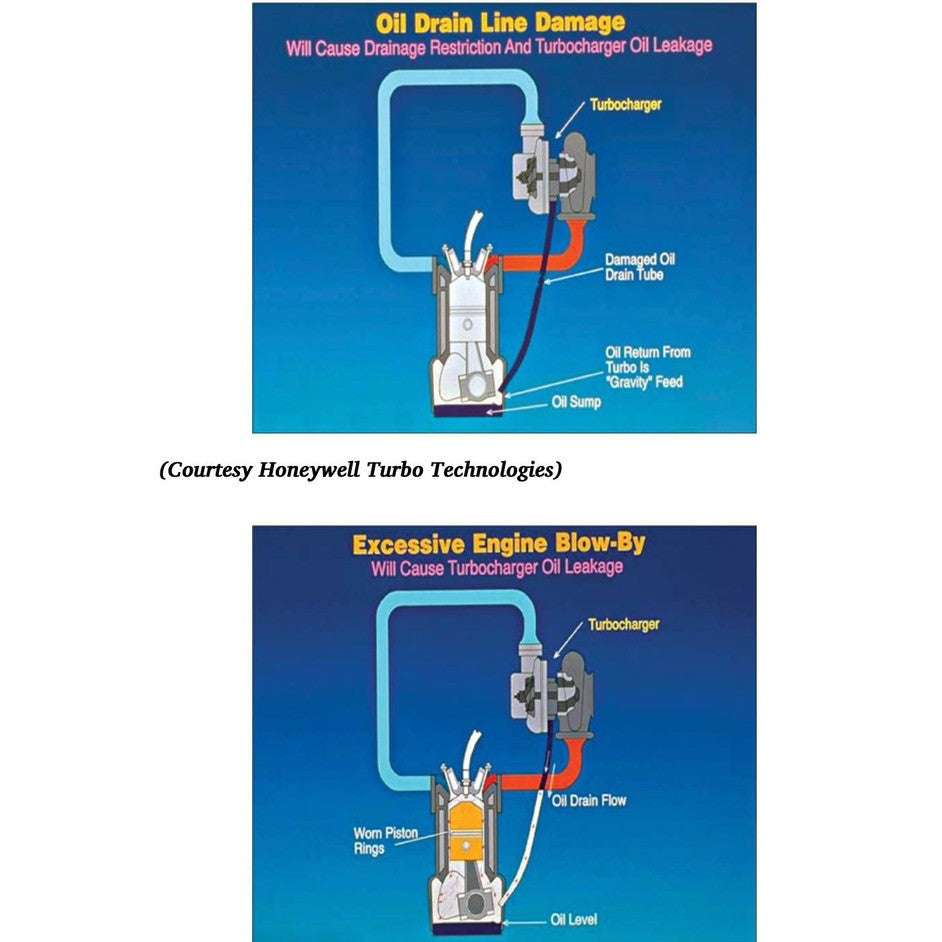 TURBO: REAL-WORLD HIGH PERFORMANCE TURBOCHARGER SYSTEMS, J.K. Miller (2008) - SA123