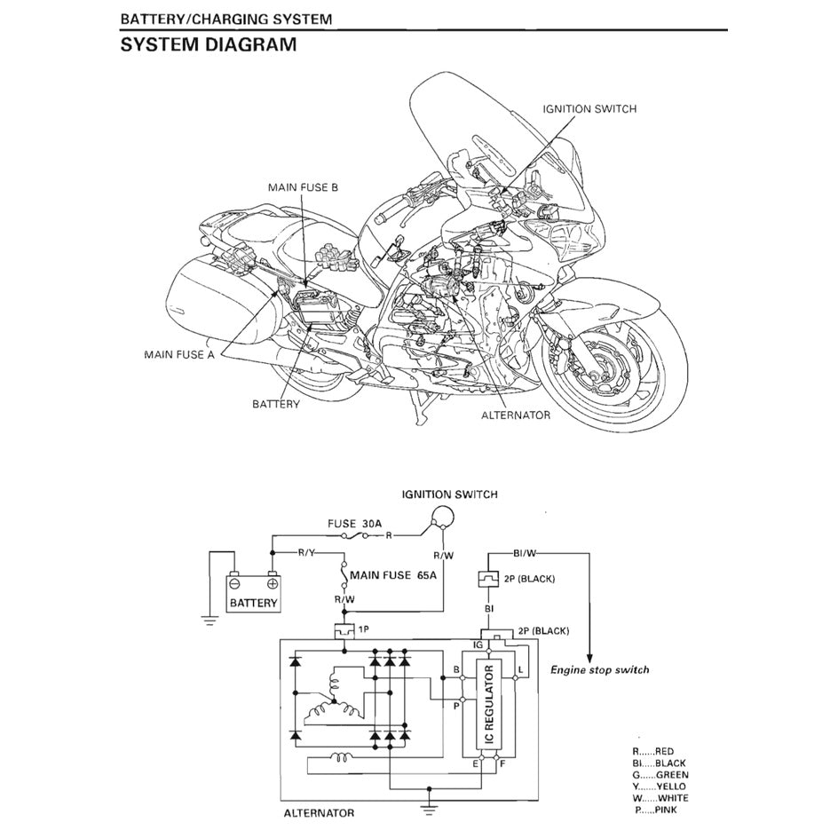 HONDA ST1300/A (2003-2010) SERVICE WORKSHOP MANUAL + PARTS CATALOGUE + OWNER'S MANUAL