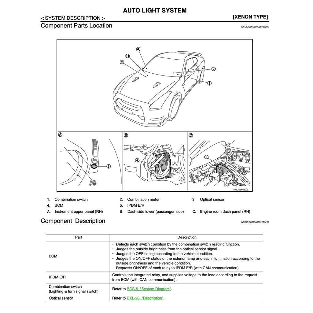 NISSAN GT-R R35 (2007-2014) SERVICE WORKSHOP MANUAL