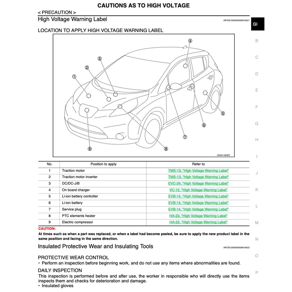 NISSAN LEAF ZEO (2011-2017) SERVICE WORKSHOP MANUAL