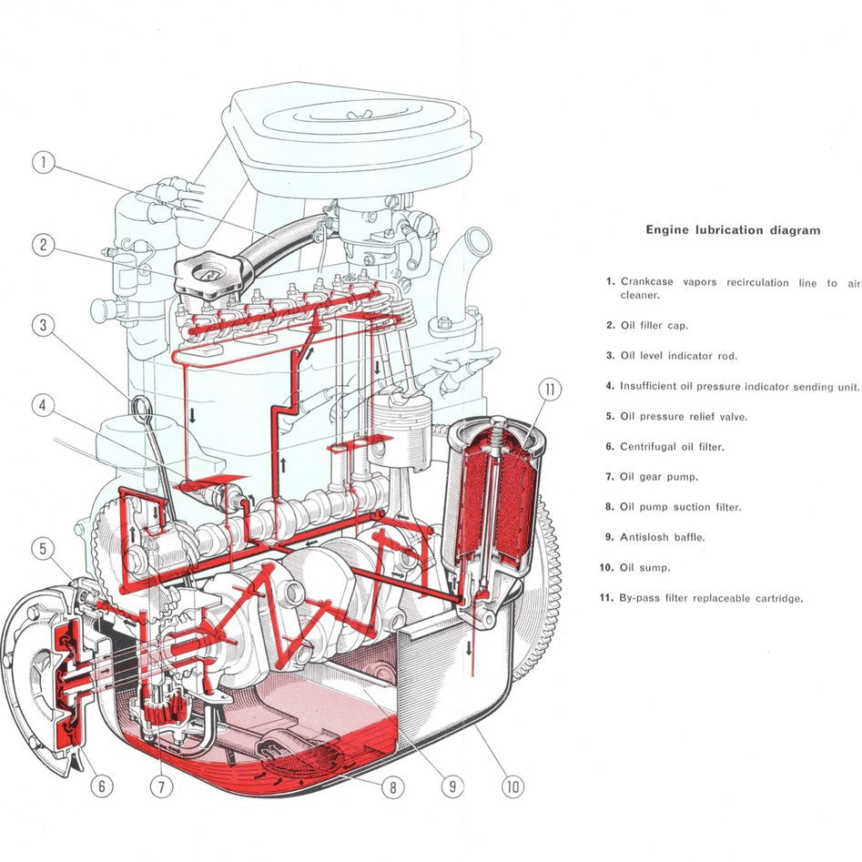 FIAT 600 SEDAN & MULTIPLA (1955-1969) SERVICE WORKSHOP MANUAL + INSTRUCTION MANUAL + PARTS LIST